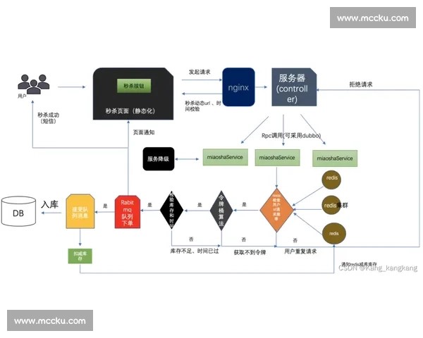 基于体育赛事节奏演变的比赛结构与观赛体验分析研究策略模型方法